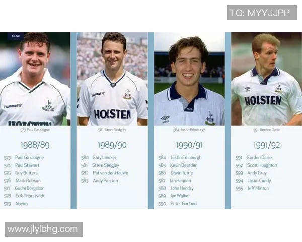 热刺足球队明星球员排名揭晓 他们的实力如何助力球队崛起 热刺足球队明星球员排名揭晓 他们的实力如何助力球队崛起